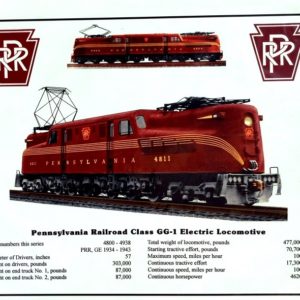 Pennsylvania Railroad GG1 Specs Sign. MrTrain.com .