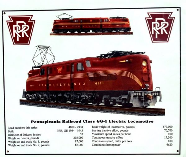 Pennsylvania Railroad GG1 Specs Sign. MrTrain.com .