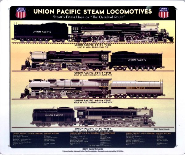 Daniel Edwards Union Pacific Steam Sign from MrTrain.com