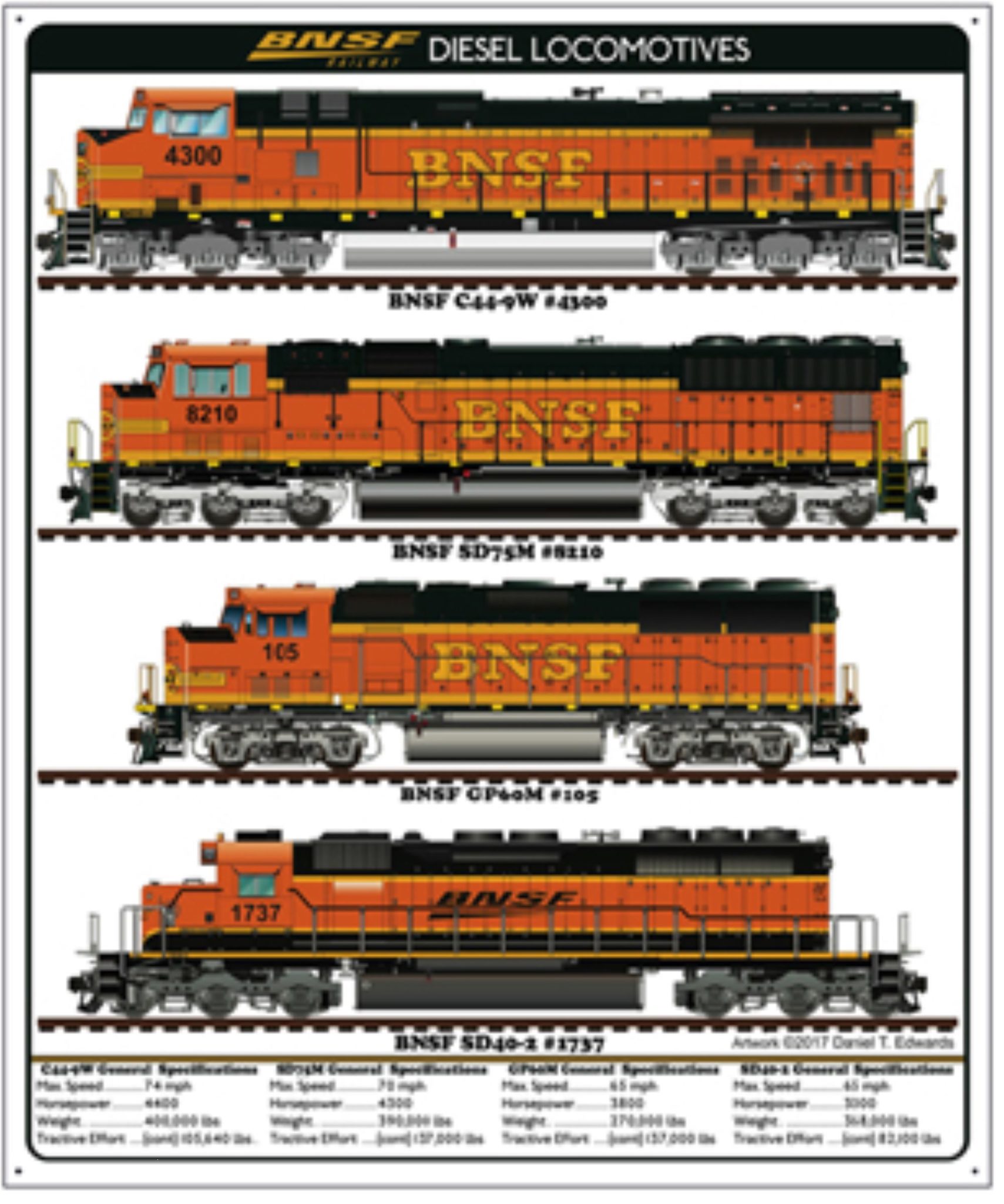 Bnsf Diesel Trains Tin Sign    Daniel Edwards Collection - Mrtrain