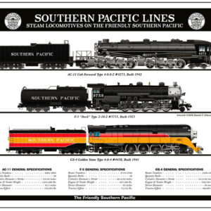 Southern Pacific Steam Engines - Daniel Edwards Collection Metal Sign